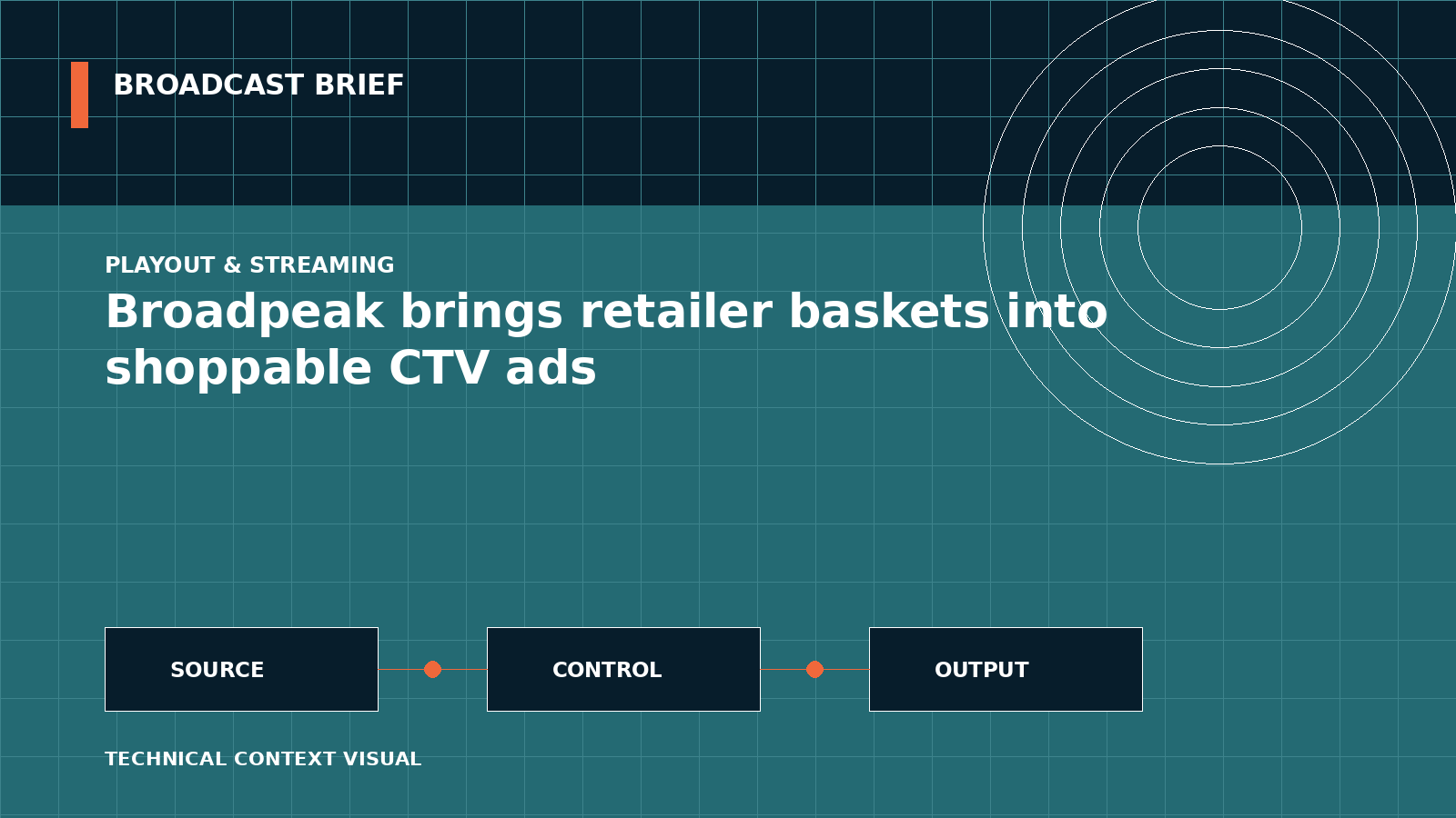 Technical signal-flow illustration for Broadpeak brings retailer baskets into shoppable CTV ads