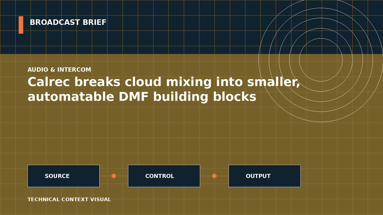 Technical signal-flow illustration for Calrec breaks cloud mixing into smaller, automatable DMF building blocks