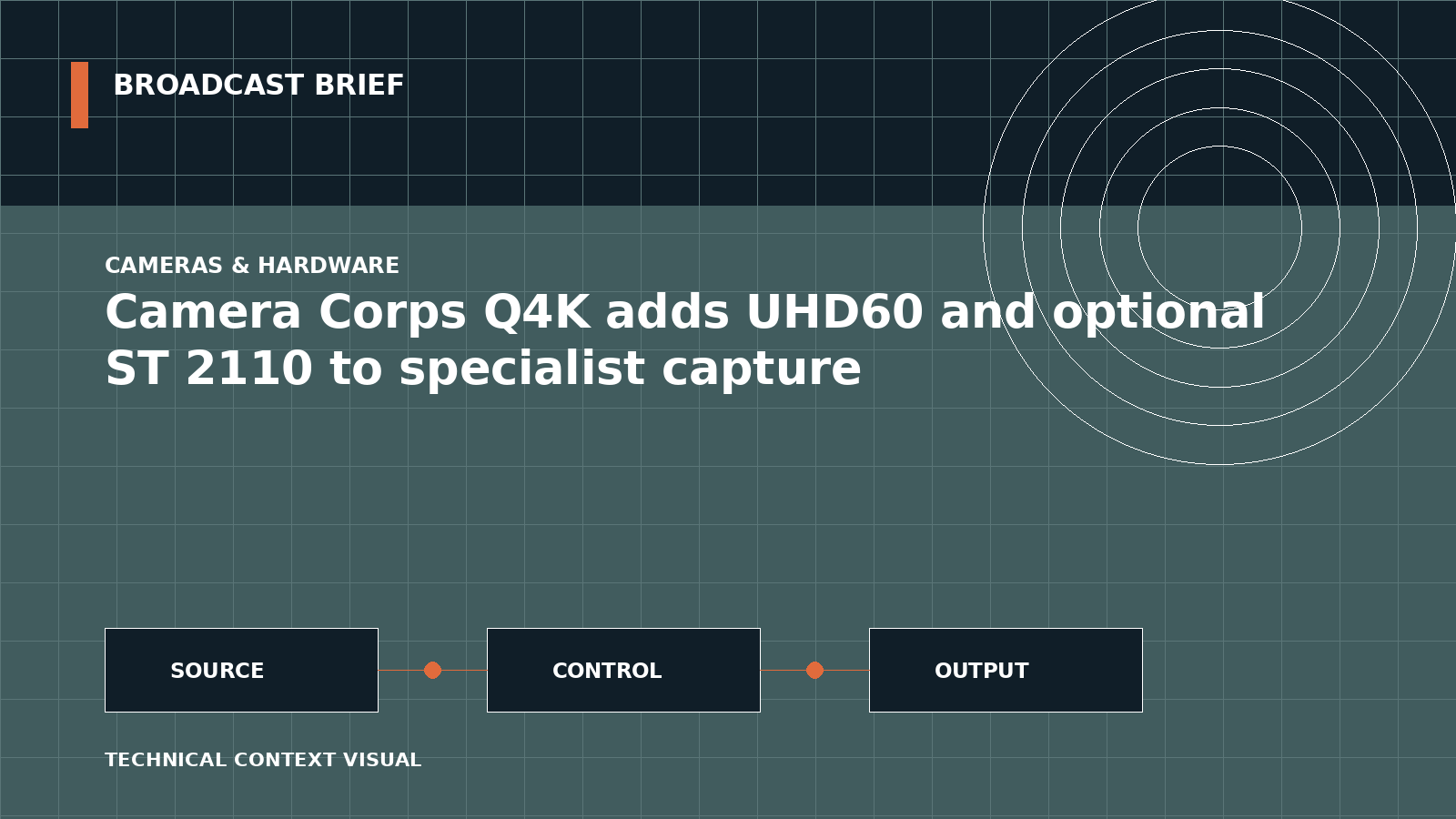 Technical signal-flow illustration for Camera Corps Q4K adds UHD60 and optional ST 2110 to specialist capture