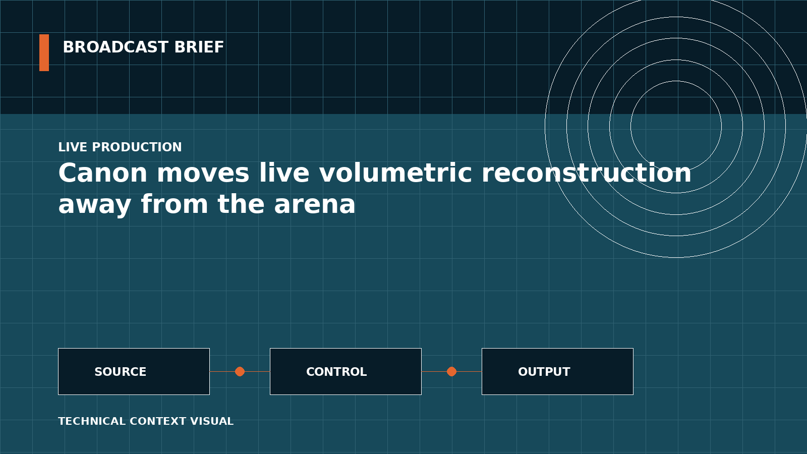 Technical signal-flow illustration for Canon moves live volumetric reconstruction away from the arena