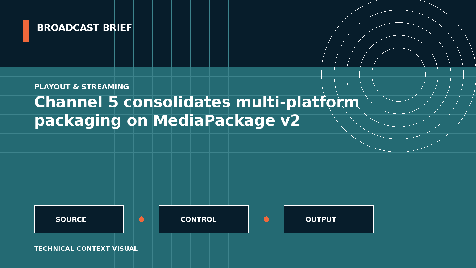 Technical signal-flow illustration for Channel 5 consolidates multi-platform packaging on MediaPackage v2