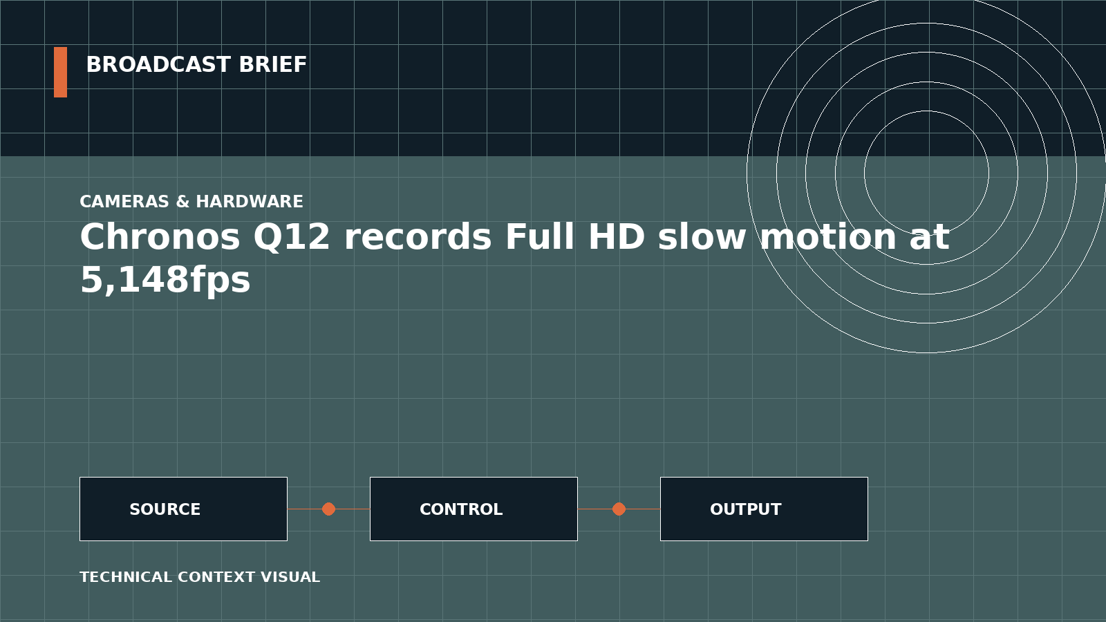 Technical signal-flow illustration for Chronos Q12 records Full HD slow motion at 5,148fps