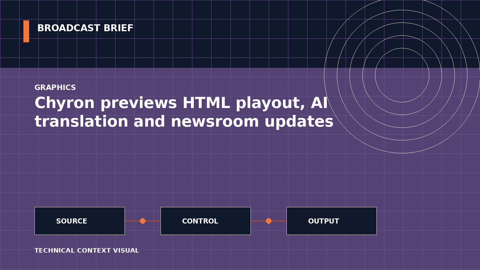 Technical signal-flow illustration for Chyron previews HTML playout, AI translation and newsroom updates