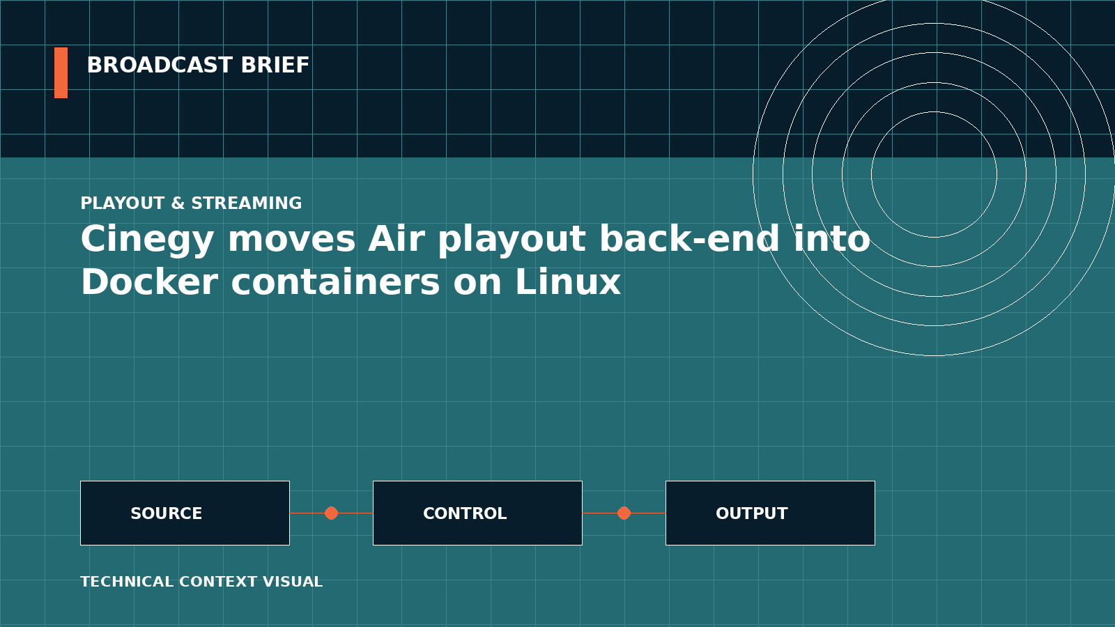 Technical signal-flow illustration for Cinegy moves Air playout back-end into Docker containers on Linux