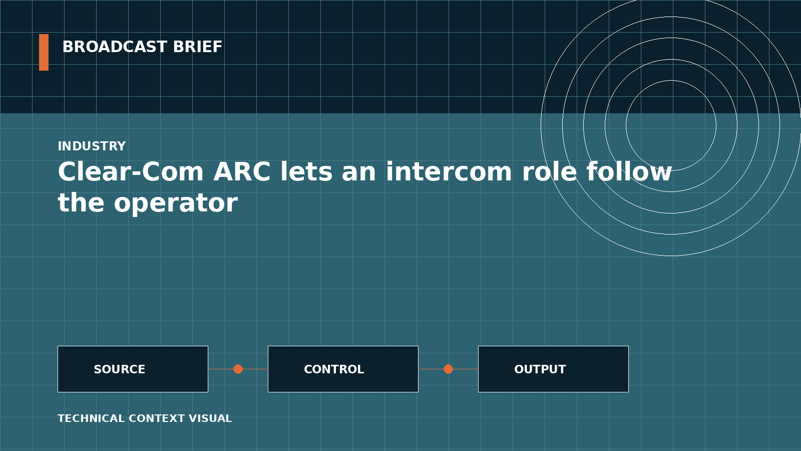 Technical signal-flow illustration for Clear-Com ARC lets an intercom role follow the operator
