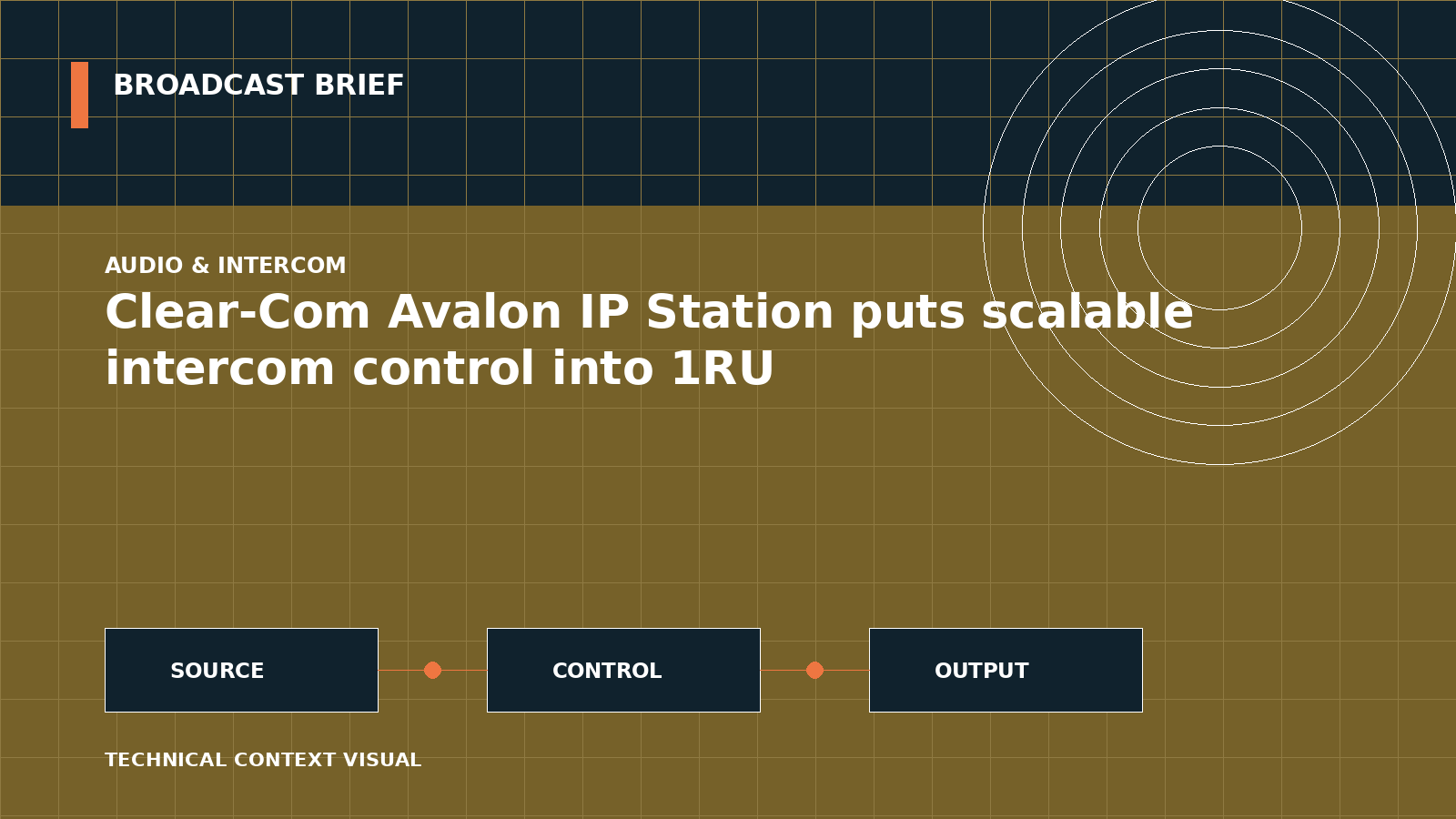 Technical signal-flow illustration for Clear-Com Avalon IP Station puts scalable intercom control into 1RU