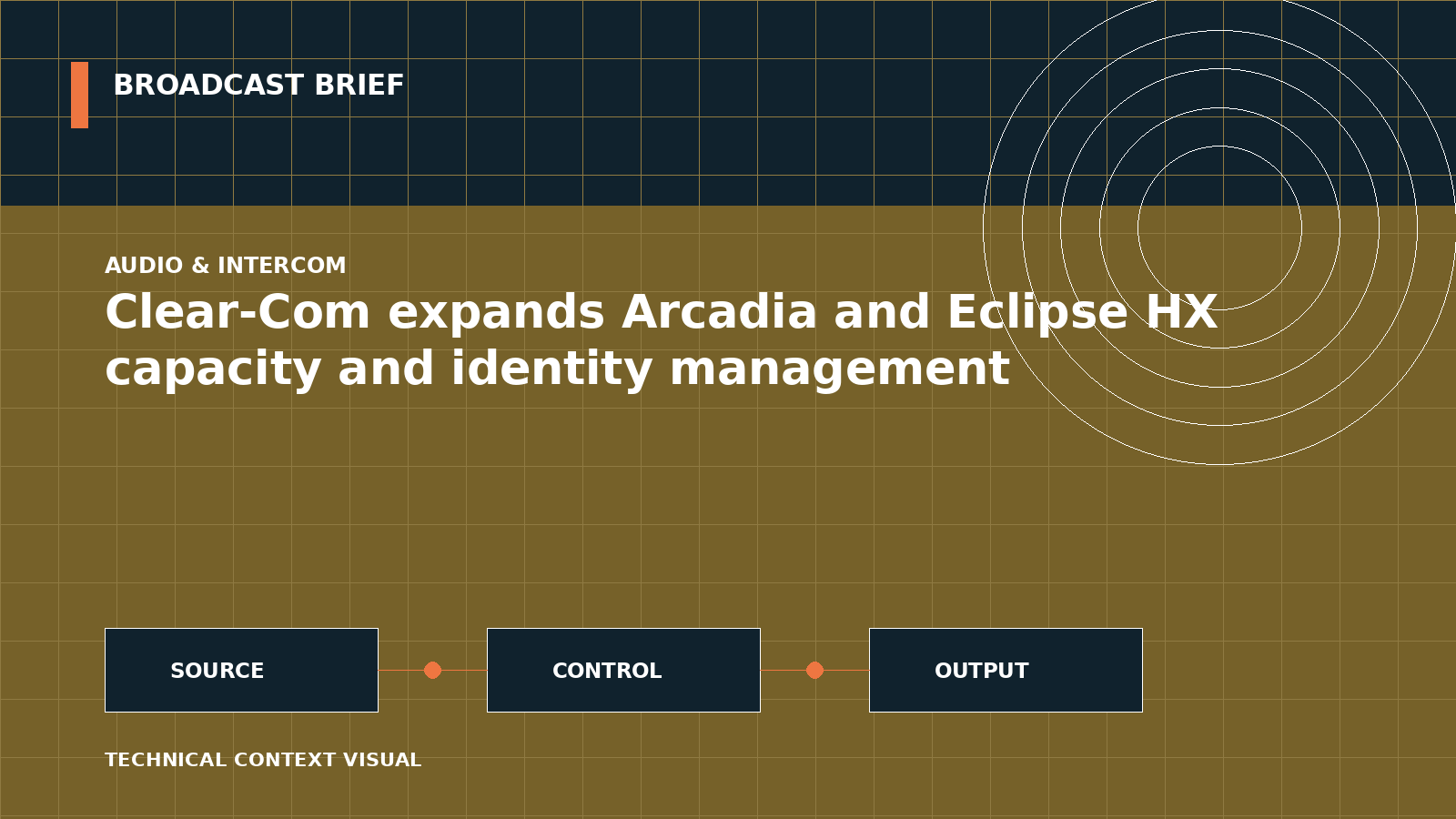 Technical signal-flow illustration for Clear-Com expands Arcadia and Eclipse HX capacity and identity management