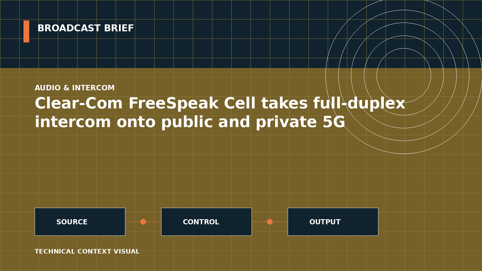 Technical signal-flow illustration for Clear-Com FreeSpeak Cell takes full-duplex intercom onto public and private 5G