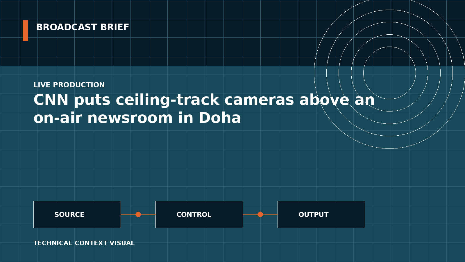 Technical signal-flow illustration for CNN puts ceiling-track cameras above an on-air newsroom in Doha