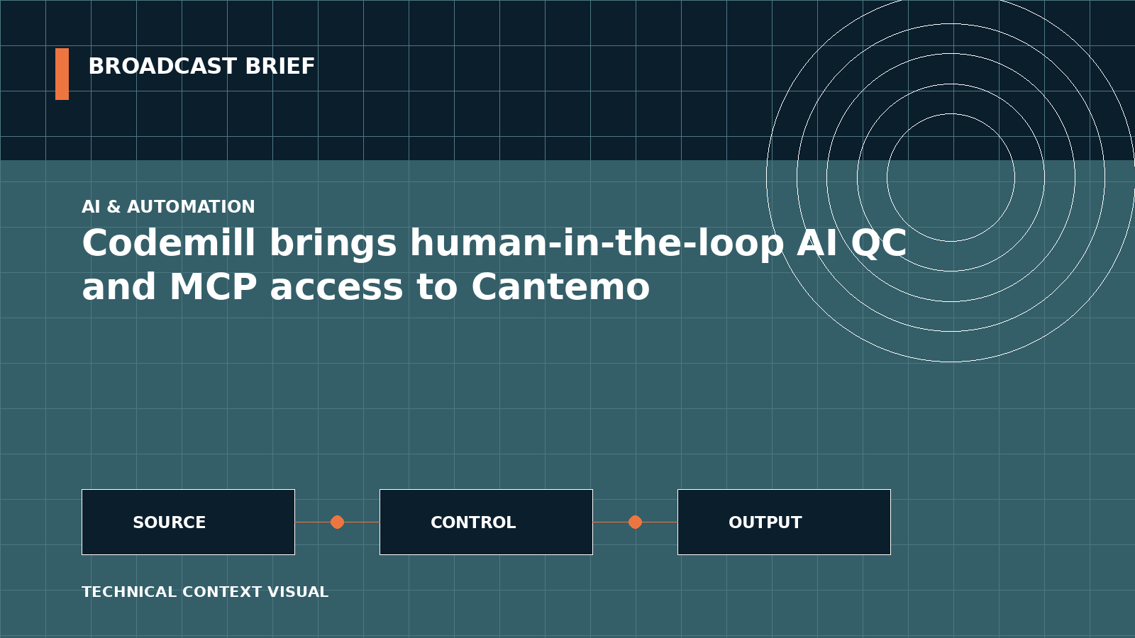 Technical signal-flow illustration for Codemill brings human-in-the-loop AI QC and MCP access to Cantemo