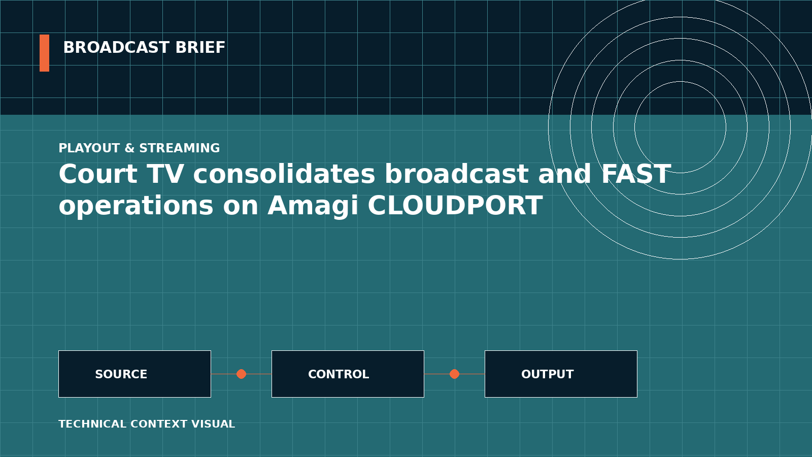 Technical signal-flow illustration for Court TV consolidates broadcast and FAST operations on Amagi CLOUDPORT