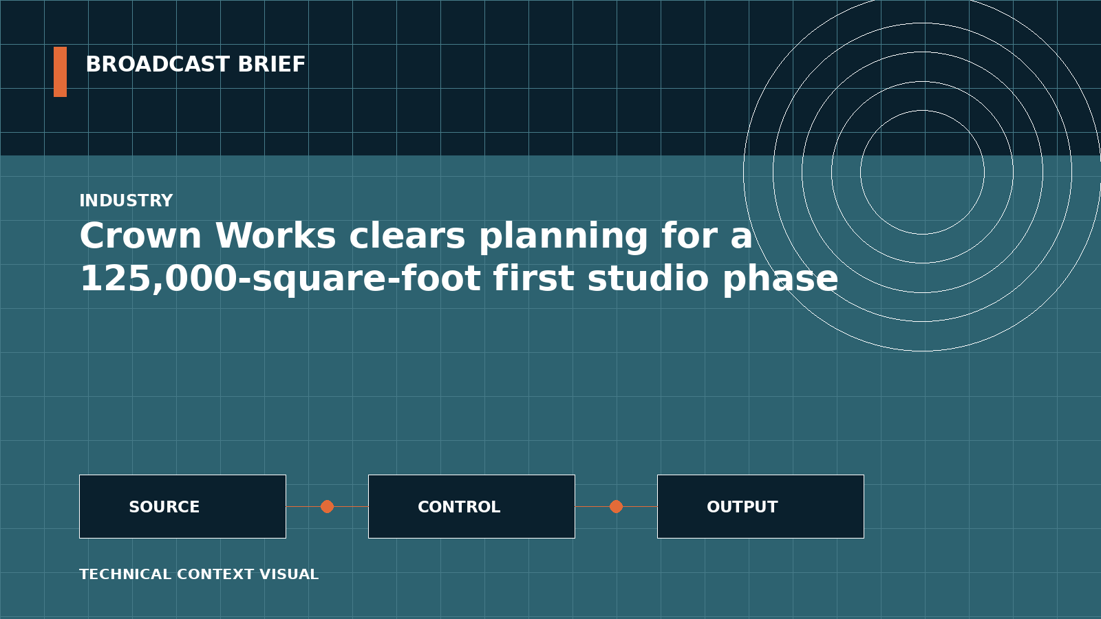 Technical signal-flow illustration for Crown Works clears planning for a 125,000-square-foot first studio phase