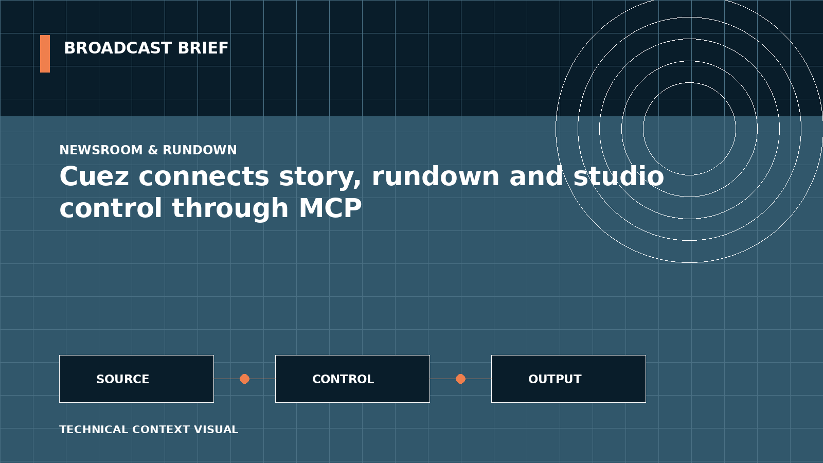 Technical signal-flow illustration for Cuez connects story, rundown and studio control through MCP