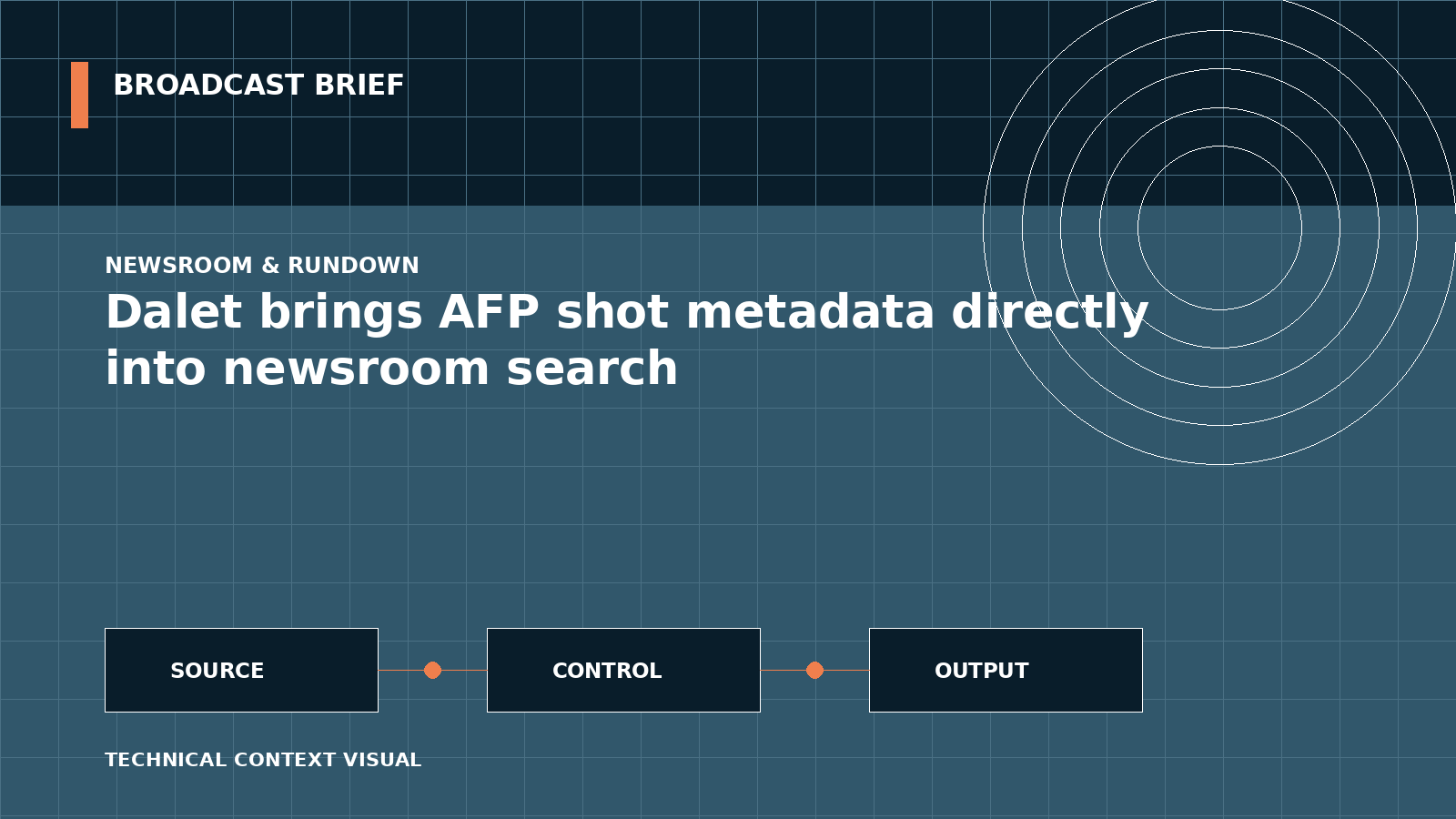 Technical signal-flow illustration for Dalet brings AFP shot metadata directly into newsroom search