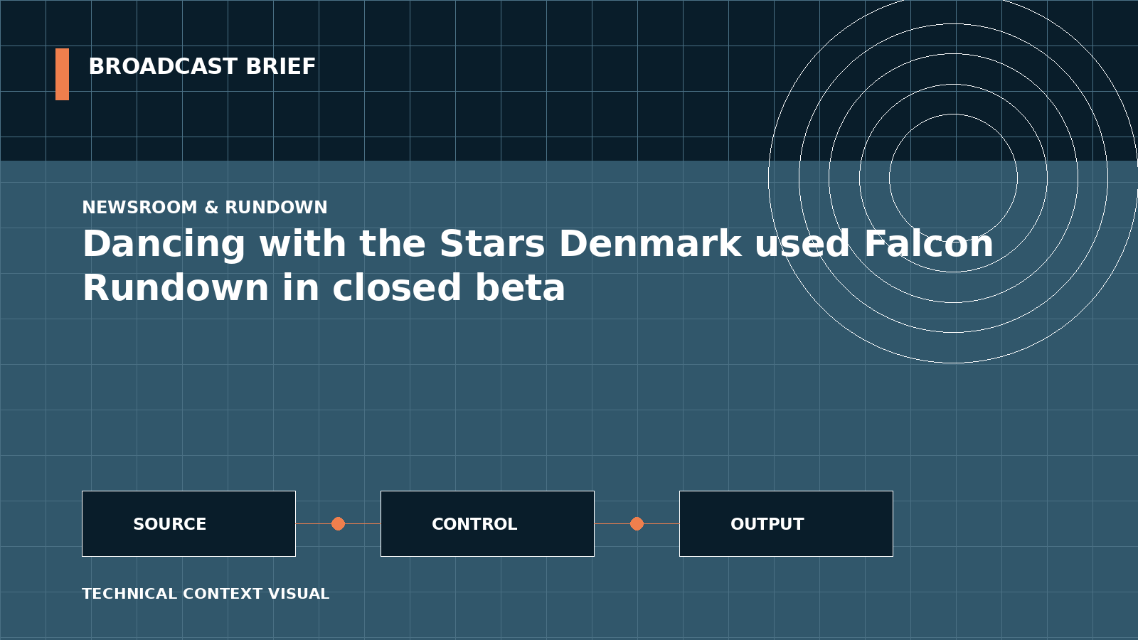 Technical signal-flow illustration for Dancing with the Stars Denmark used Falcon Rundown in closed beta