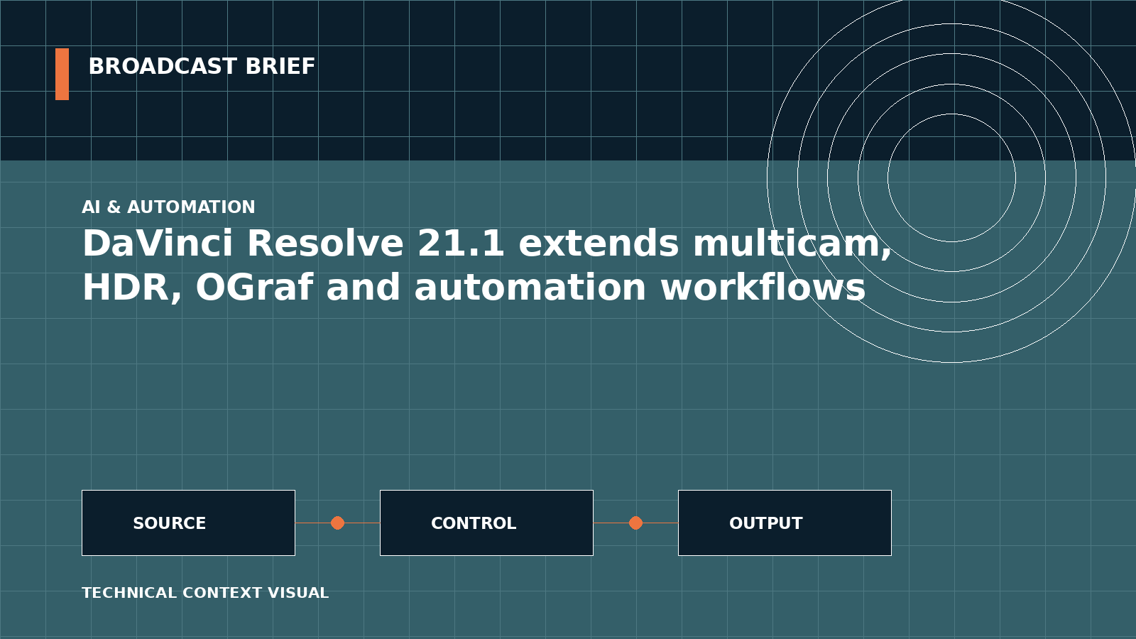 Technical signal-flow illustration for DaVinci Resolve 21.1 extends multicam, HDR, OGraf and automation workflows