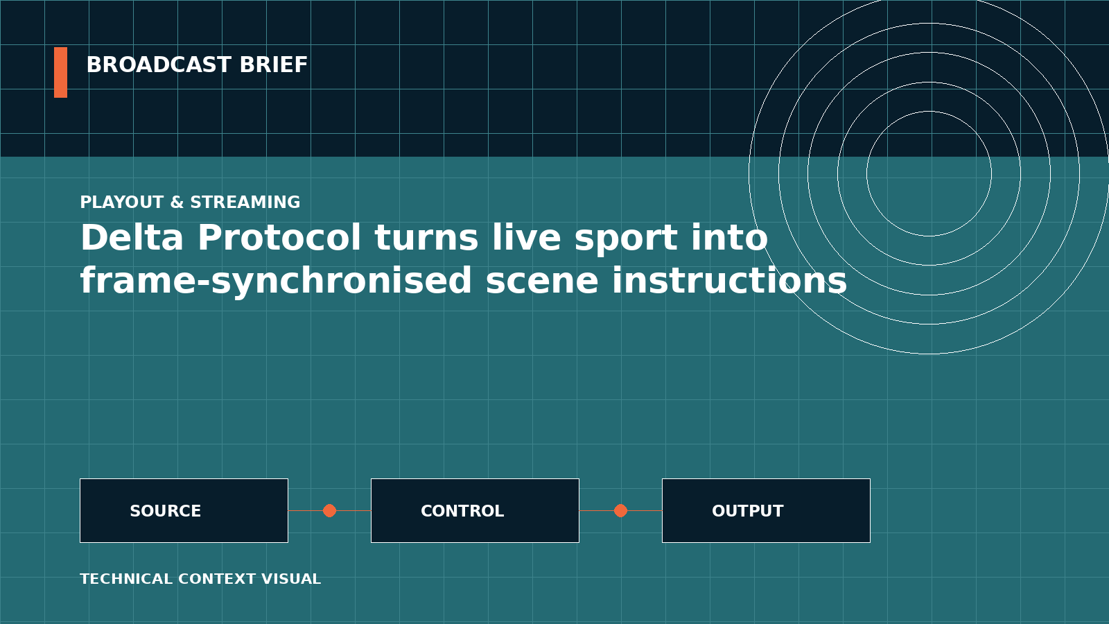 Technical signal-flow illustration for Delta Protocol turns live sport into frame-synchronised scene instructions