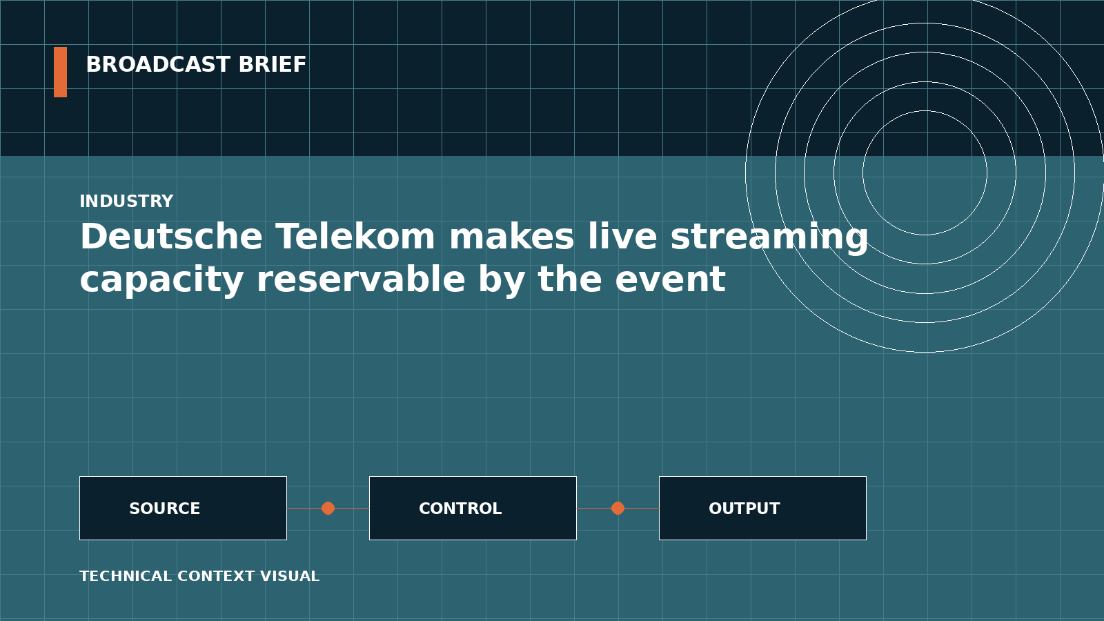 Technical signal-flow illustration for Deutsche Telekom makes live streaming capacity reservable by the event