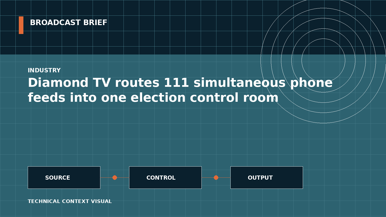 Technical signal-flow illustration for Diamond TV routes 111 simultaneous phone feeds into one election control room