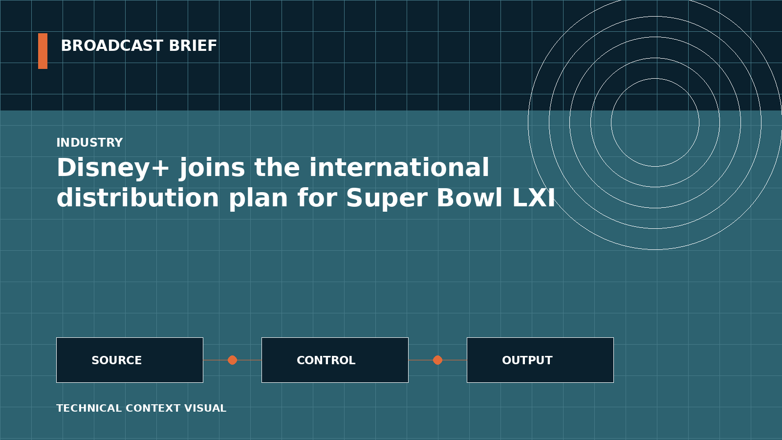 Technical signal-flow illustration for Disney+ joins the international distribution plan for Super Bowl LXI