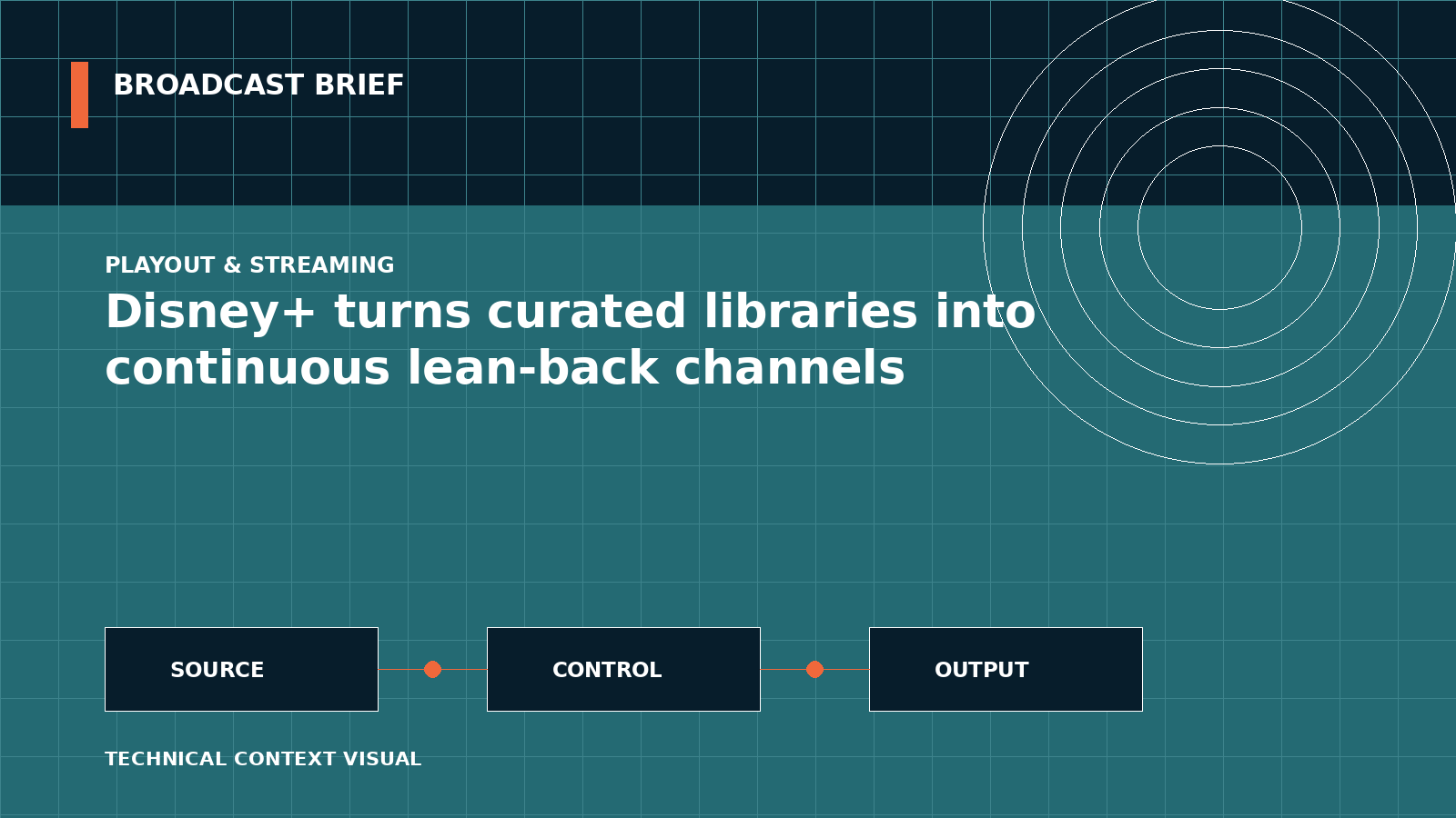 Technical signal-flow illustration for Disney+ turns curated libraries into continuous lean-back channels