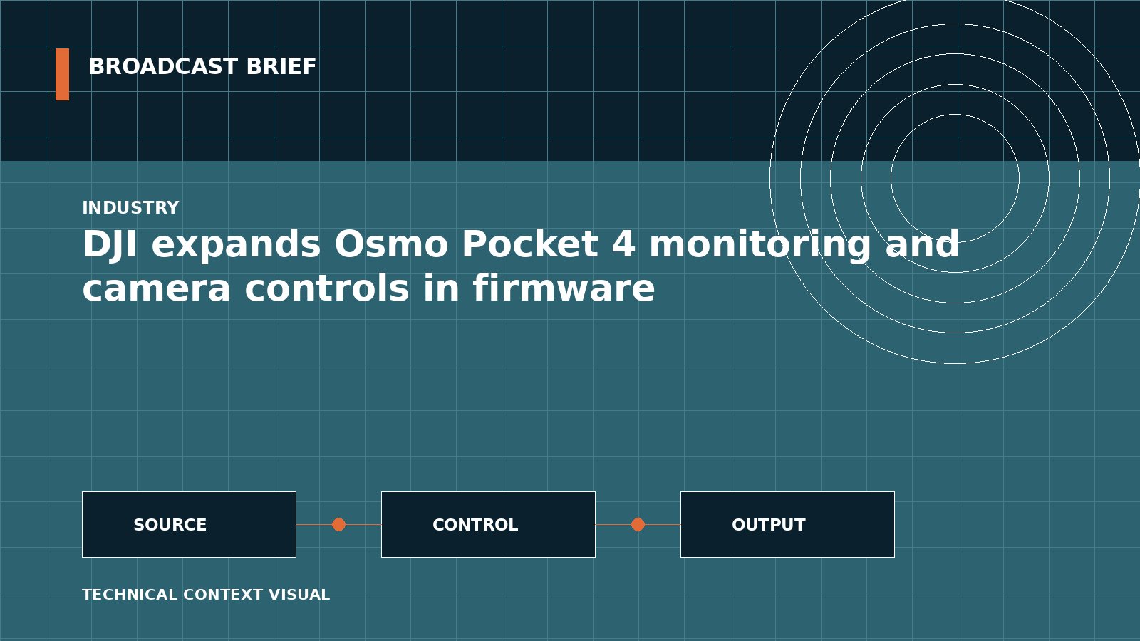 Technical signal-flow illustration for DJI expands Osmo Pocket 4 monitoring and camera controls in firmware