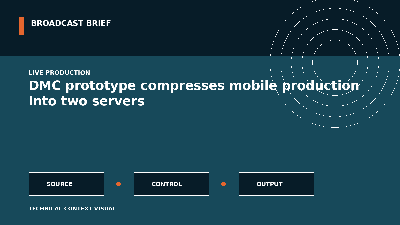 Technical signal-flow illustration for DMC prototype compresses mobile production into two servers