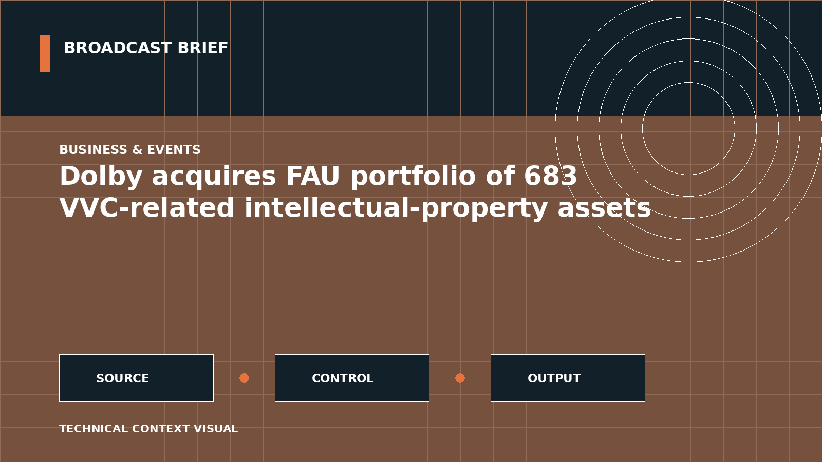 Technical signal-flow illustration for Dolby acquires FAU portfolio of 683 VVC-related intellectual-property assets