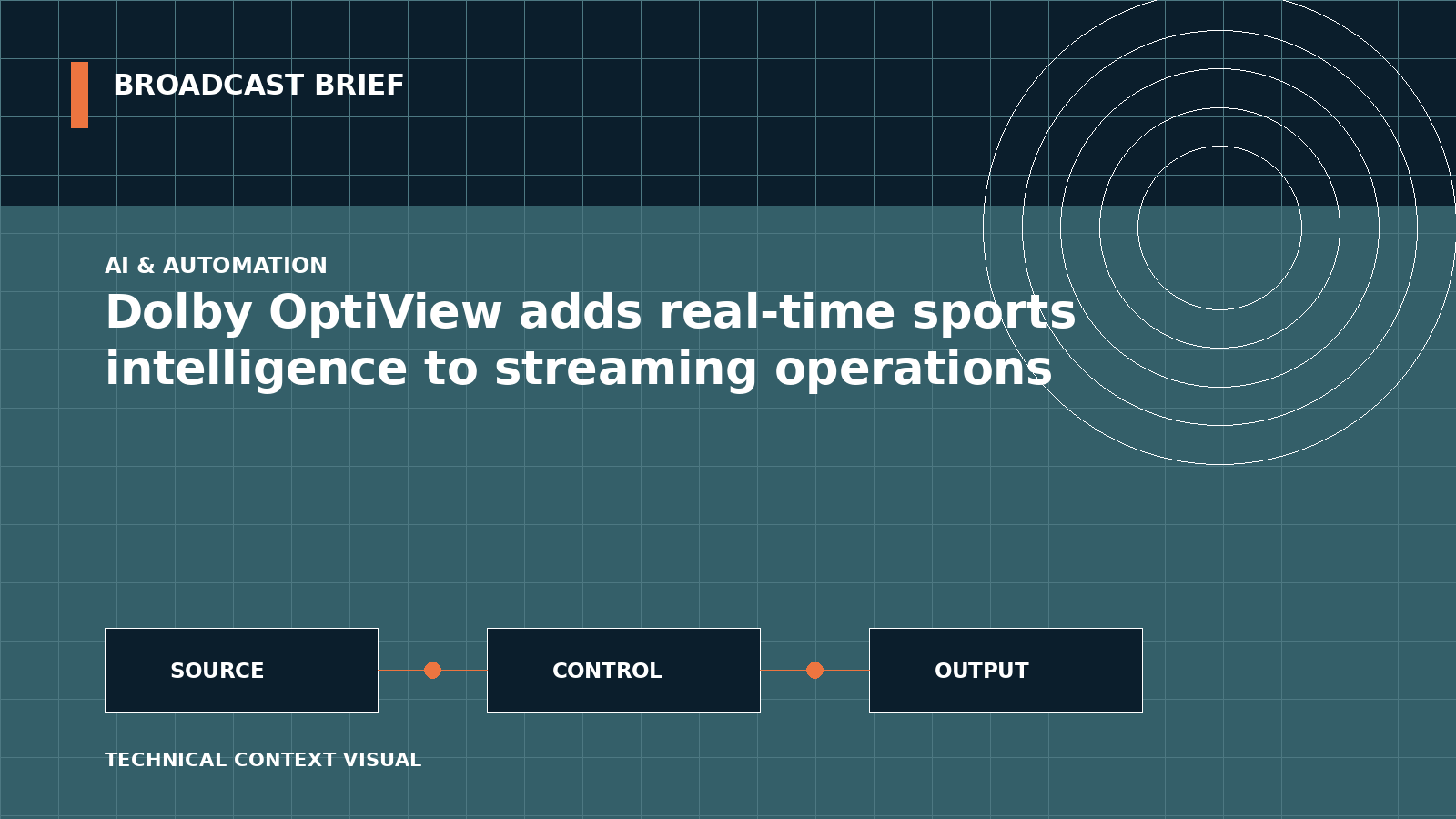 Technical signal-flow illustration for Dolby OptiView adds real-time sports intelligence to streaming operations