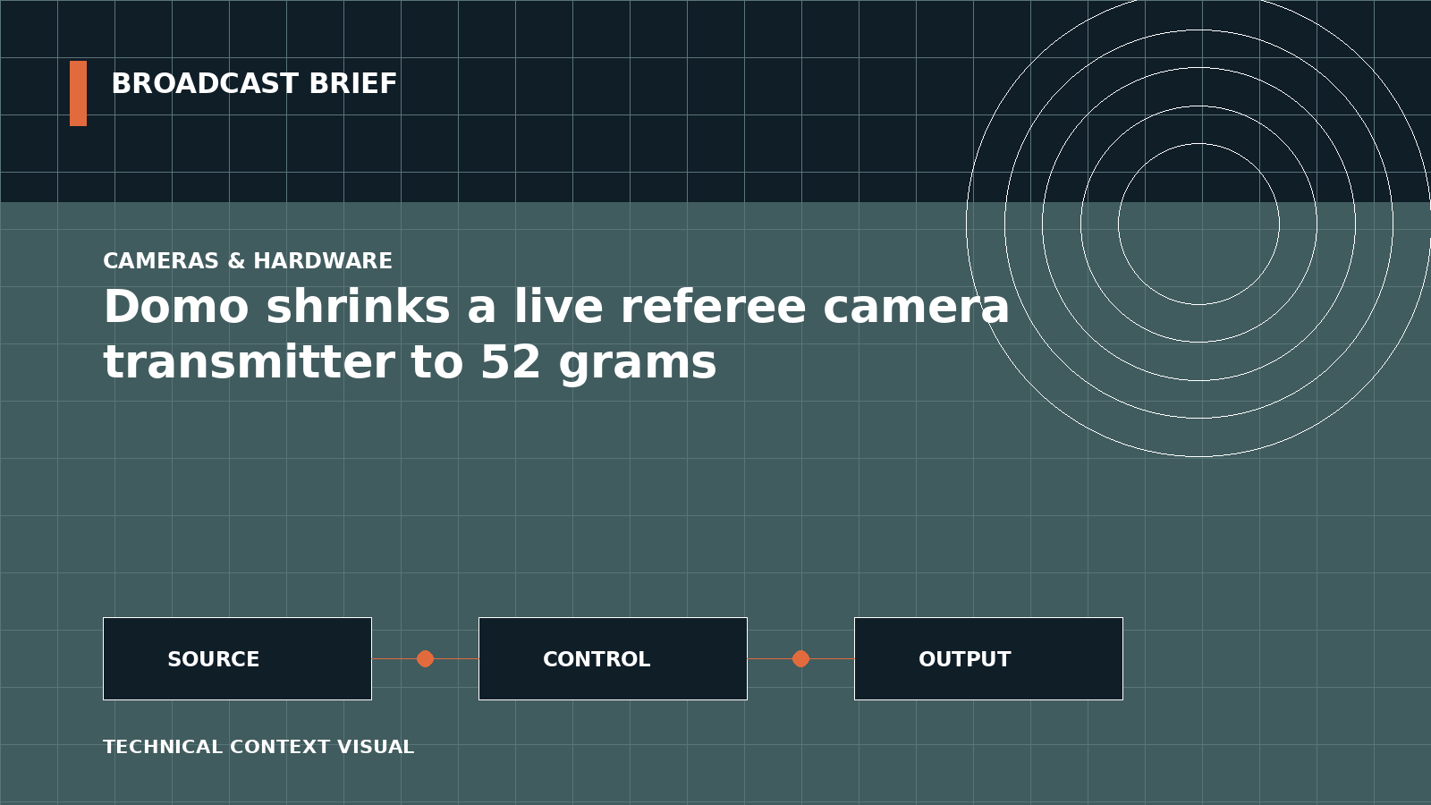 Technical signal-flow illustration for Domo shrinks a live referee camera transmitter to 52 grams