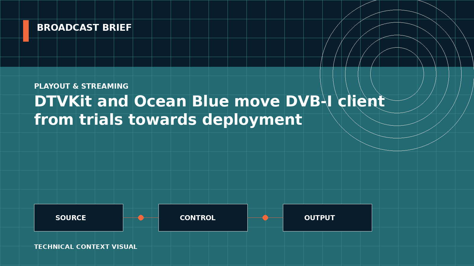 Technical signal-flow illustration for DTVKit and Ocean Blue move DVB-I client from trials towards deployment