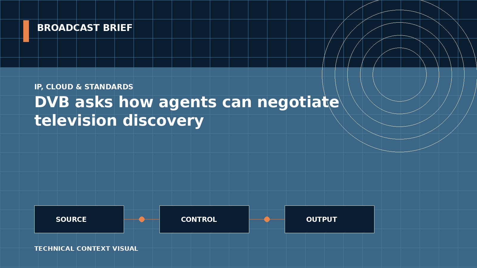 Technical signal-flow illustration for DVB asks how agents can negotiate television discovery