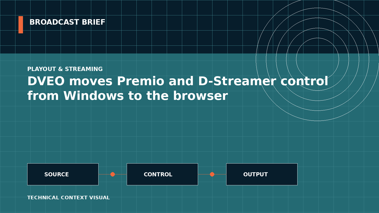 Technical signal-flow illustration for DVEO moves Premio and D-Streamer control from Windows to the browser