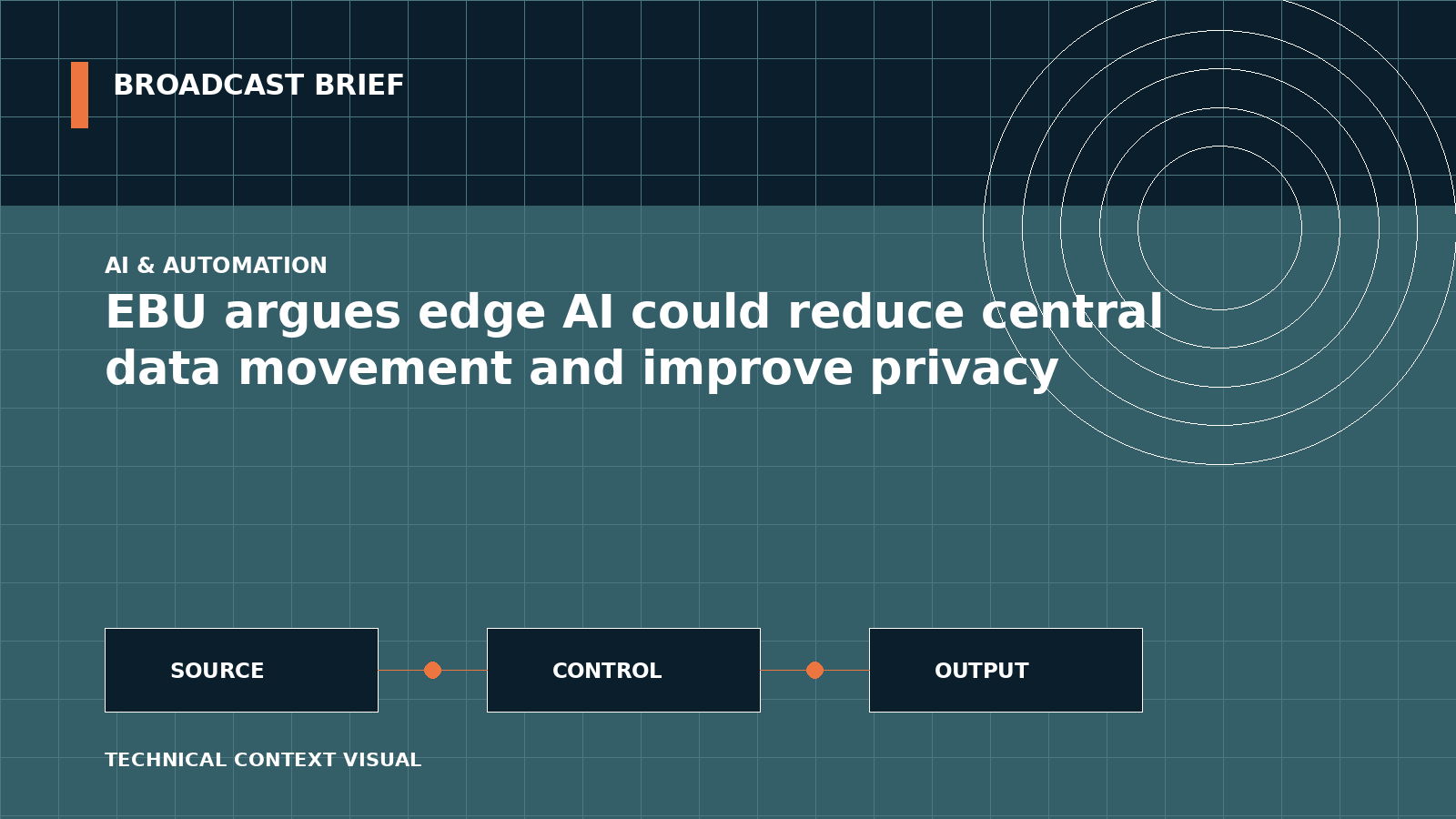 Technical signal-flow illustration for EBU argues edge AI could reduce central data movement and improve privacy