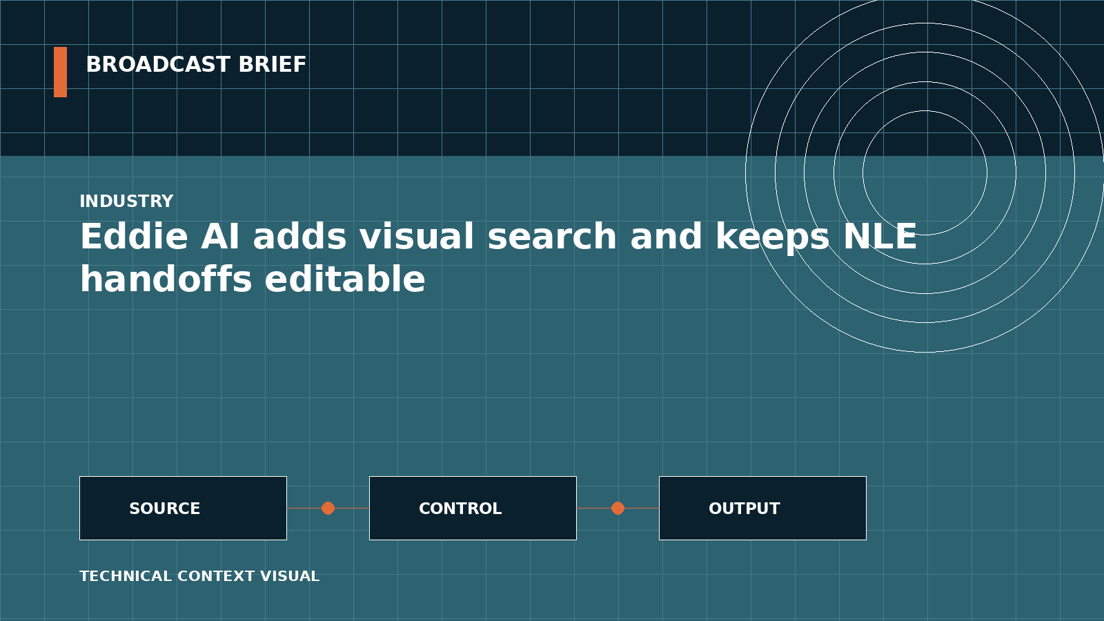 Technical signal-flow illustration for Eddie AI adds visual search and keeps NLE handoffs editable