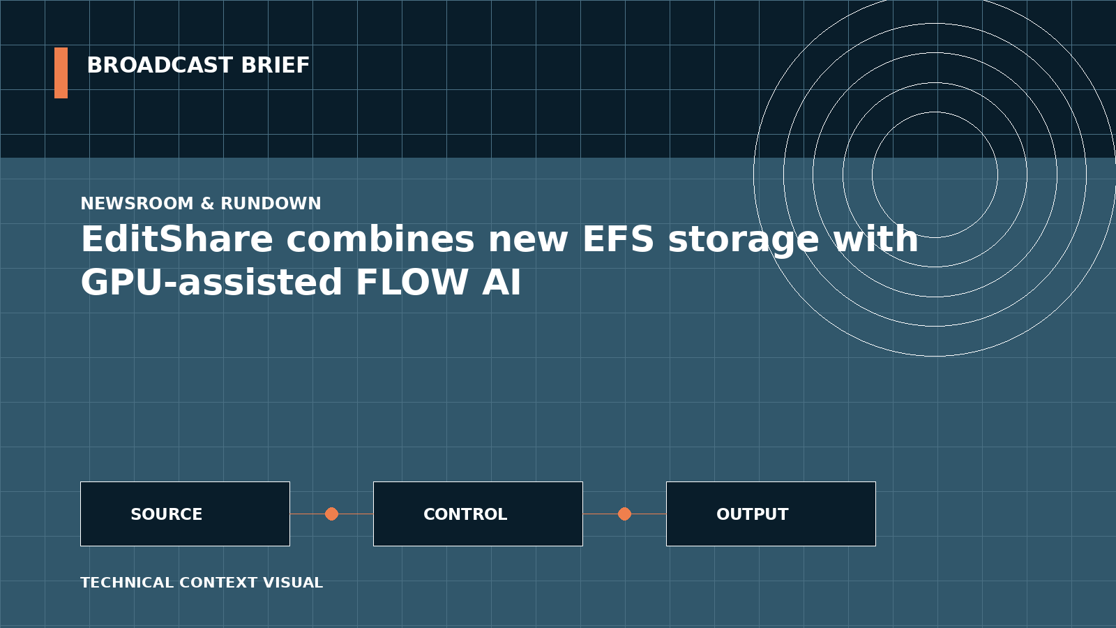 Technical signal-flow illustration for EditShare combines new EFS storage with GPU-assisted FLOW AI
