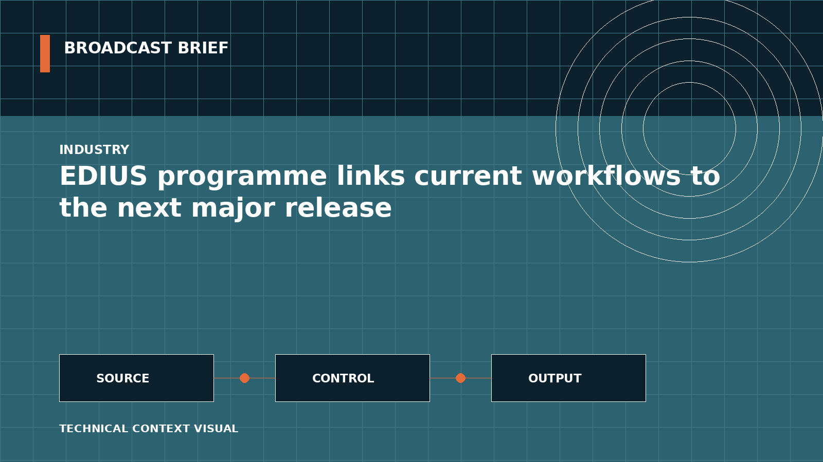 Technical signal-flow illustration for EDIUS programme links current workflows to the next major release