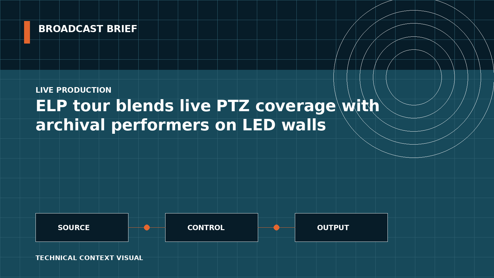 Technical signal-flow illustration for ELP tour blends live PTZ coverage with archival performers on LED walls