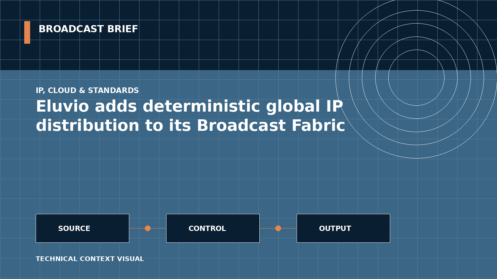 Technical signal-flow illustration for Eluvio adds deterministic global IP distribution to its Broadcast Fabric