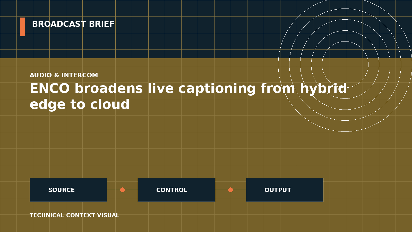 Technical signal-flow illustration for ENCO broadens live captioning from hybrid edge to cloud