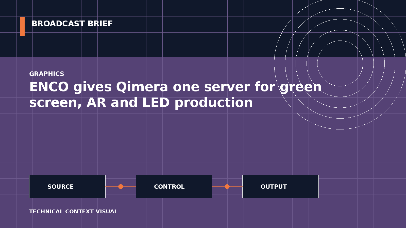 Technical signal-flow illustration for ENCO gives Qimera one server for green screen, AR and LED production