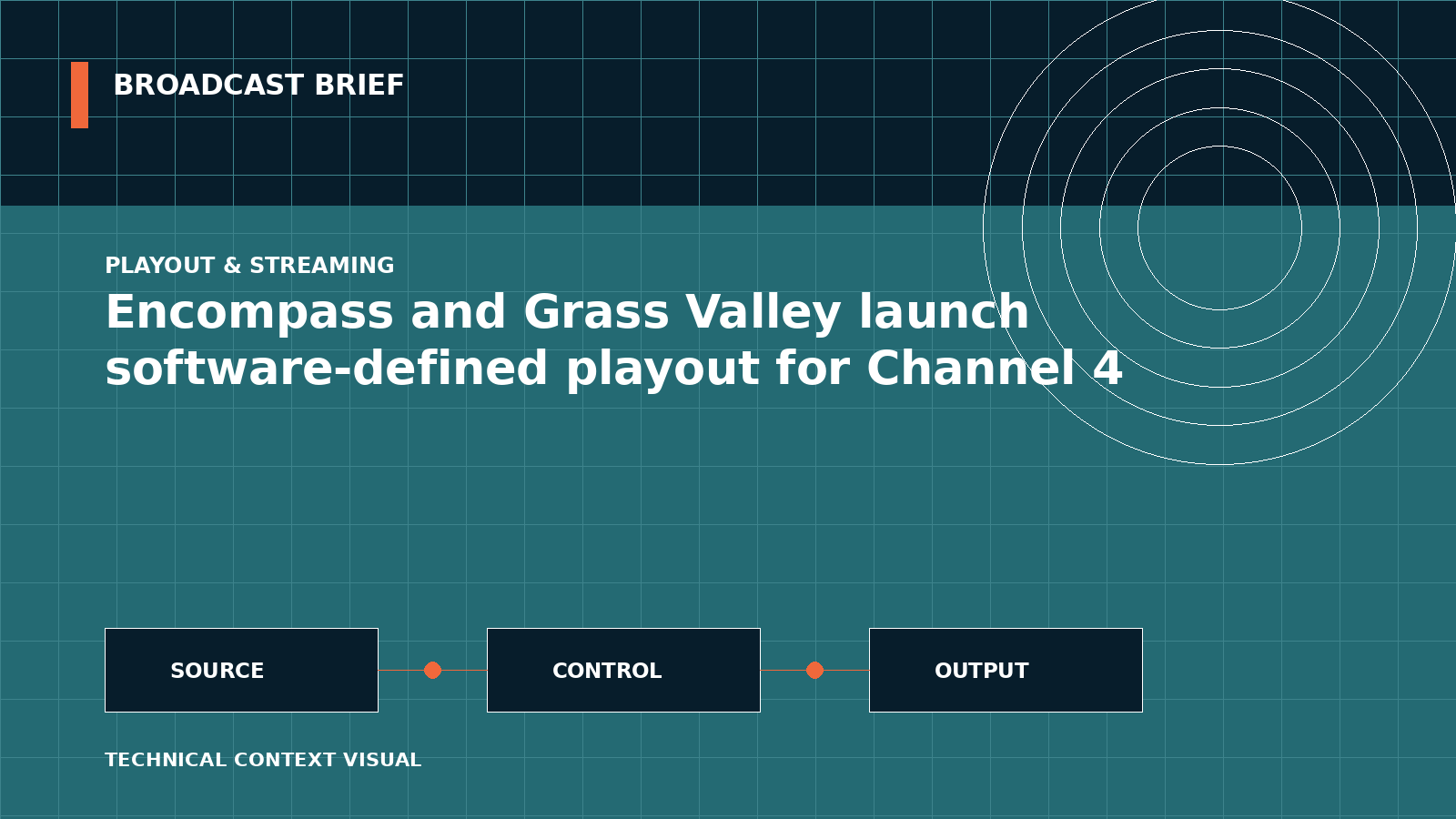 Technical signal-flow illustration for Encompass and Grass Valley launch software-defined playout for Channel 4