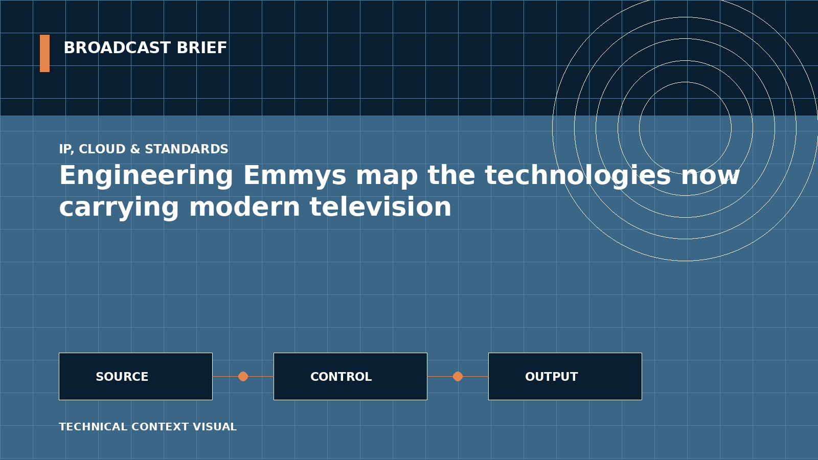 Technical signal-flow illustration for Engineering Emmys map the technologies now carrying modern television