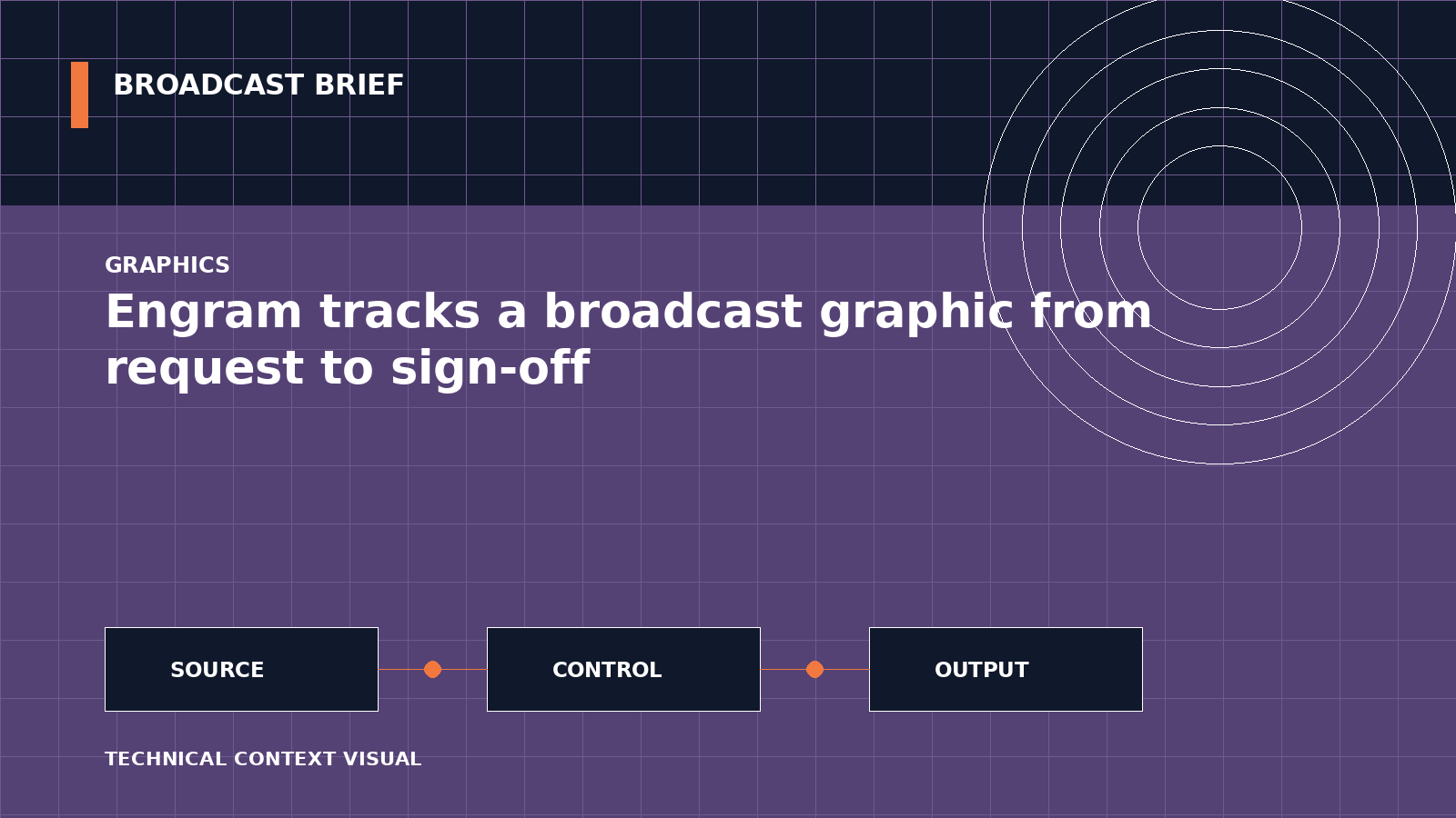 Technical signal-flow illustration for Engram tracks a broadcast graphic from request to sign-off