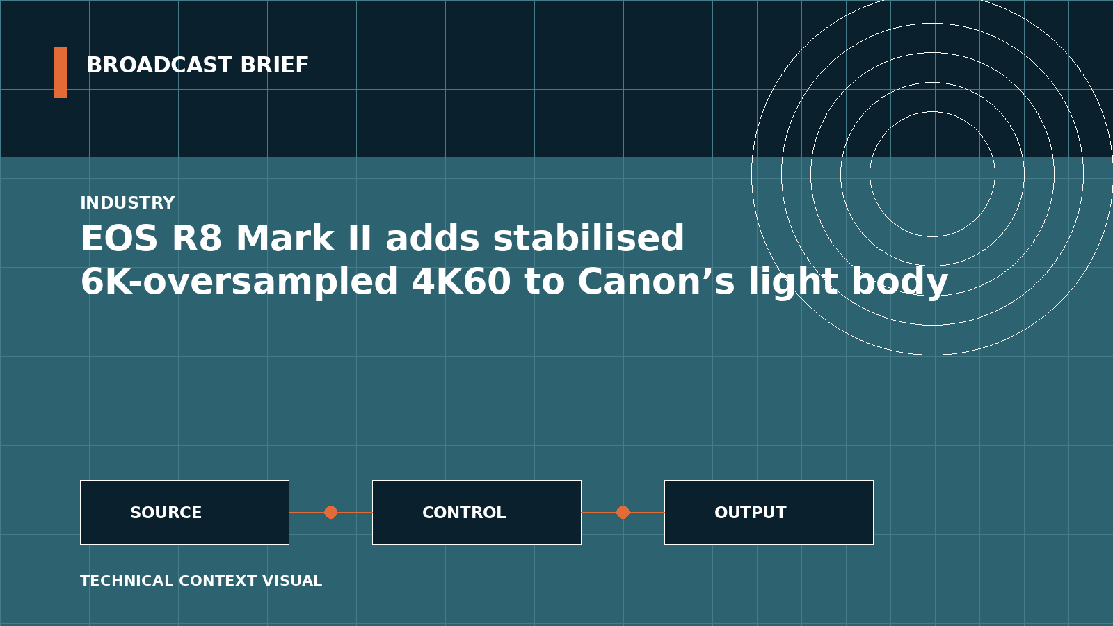 Technical signal-flow illustration for EOS R8 Mark II adds stabilised 6K-oversampled 4K60 to Canon’s light body