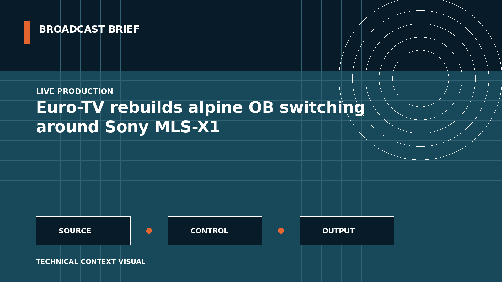 Technical signal-flow illustration for Euro-TV rebuilds alpine OB switching around Sony MLS-X1