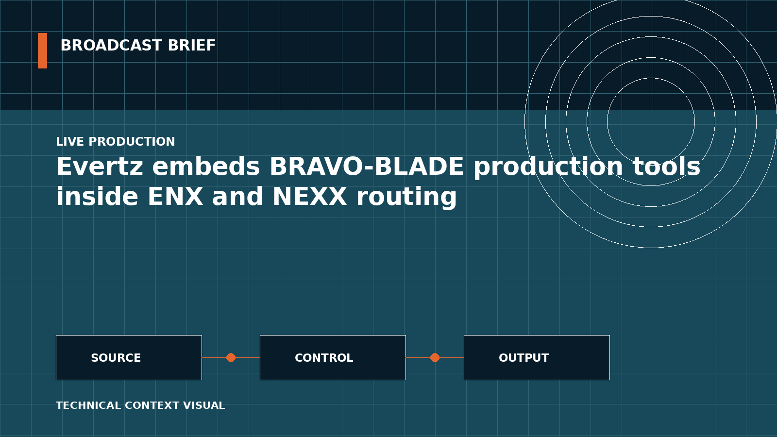 Technical signal-flow illustration for Evertz embeds BRAVO-BLADE production tools inside ENX and NEXX routing