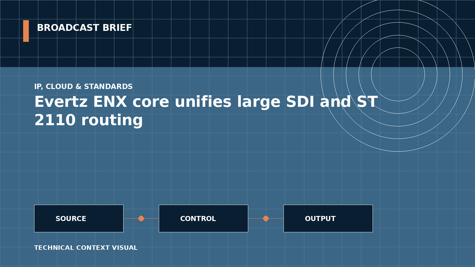 Technical signal-flow illustration for Evertz ENX core unifies large SDI and ST 2110 routing