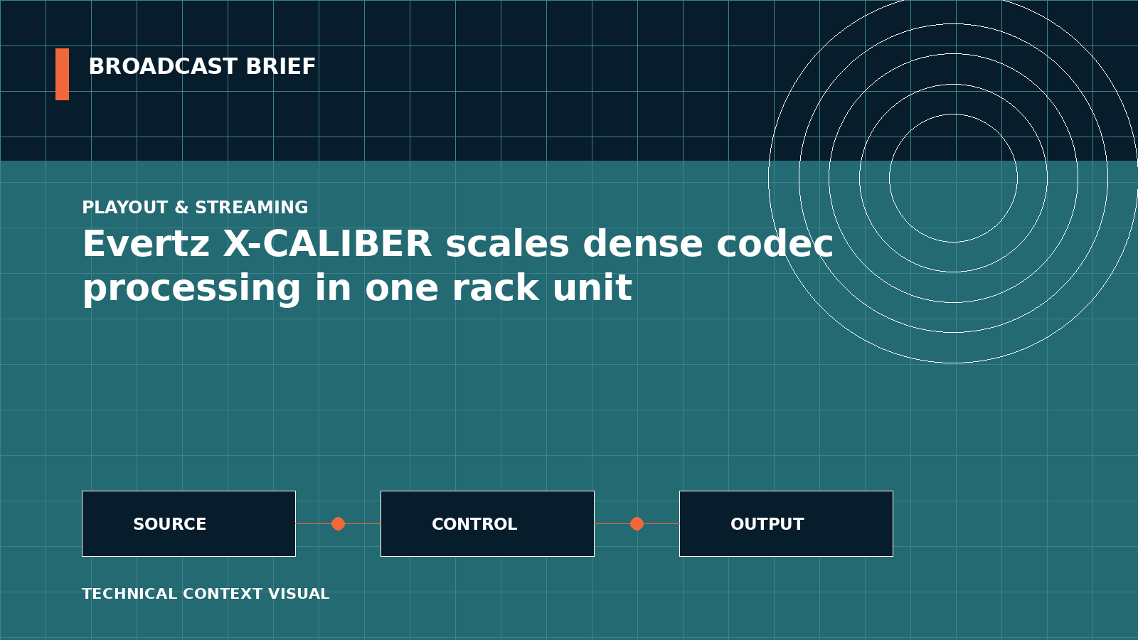 Technical signal-flow illustration for Evertz X-CALIBER scales dense codec processing in one rack unit