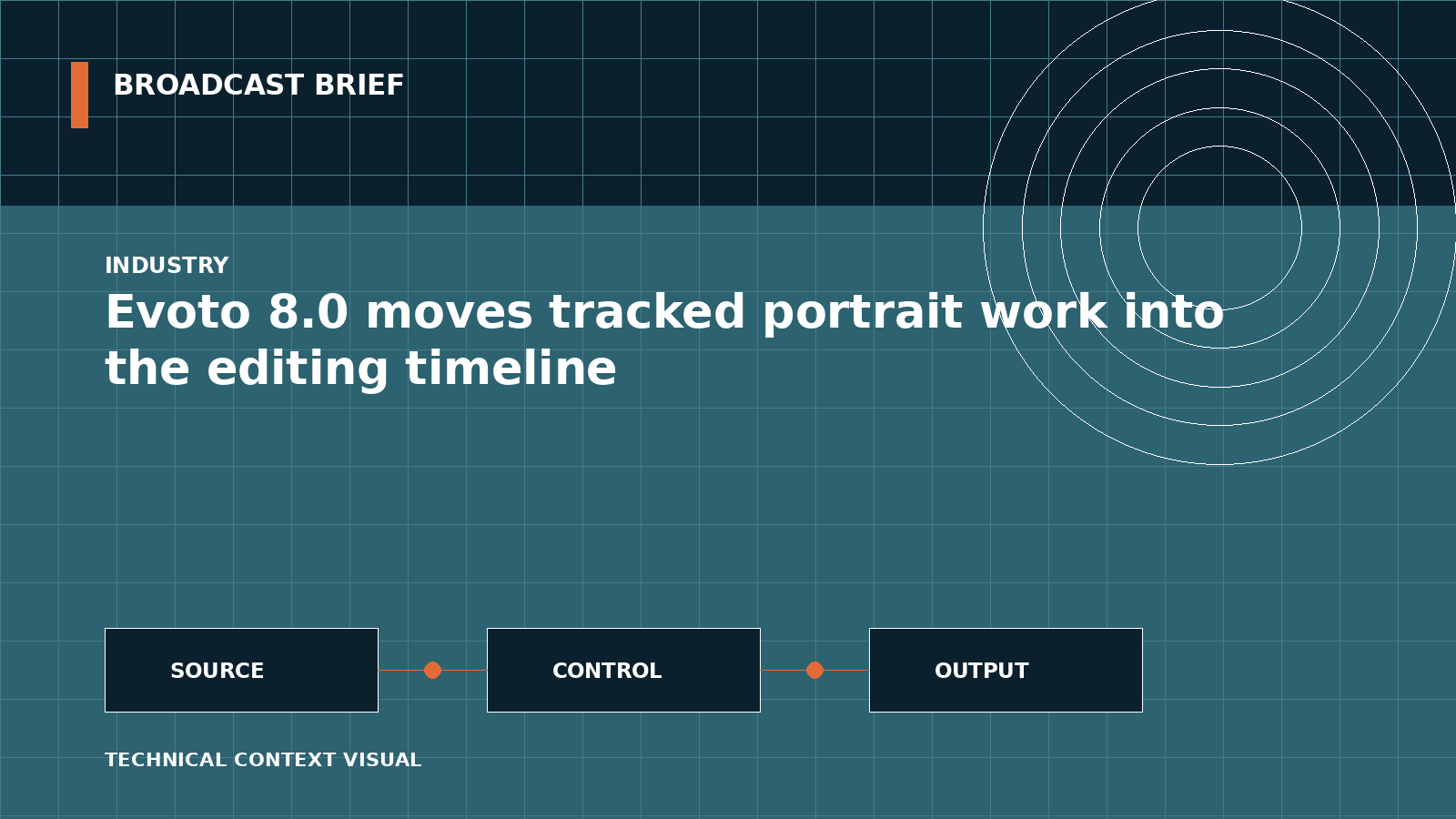 Technical signal-flow illustration for Evoto 8.0 moves tracked portrait work into the editing timeline